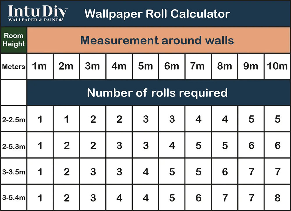 Wallpaper Calculator